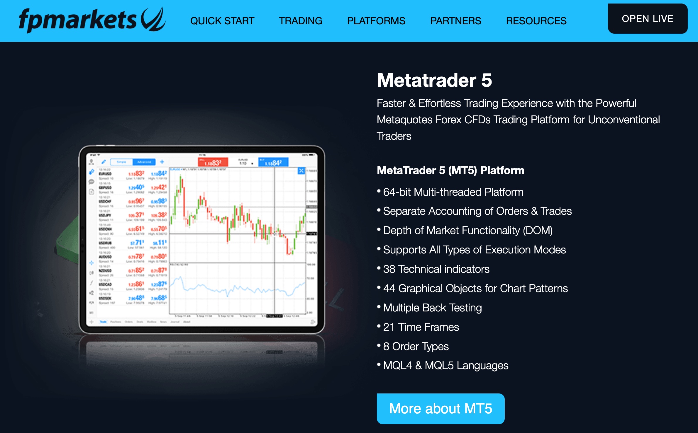 FP Markets Review