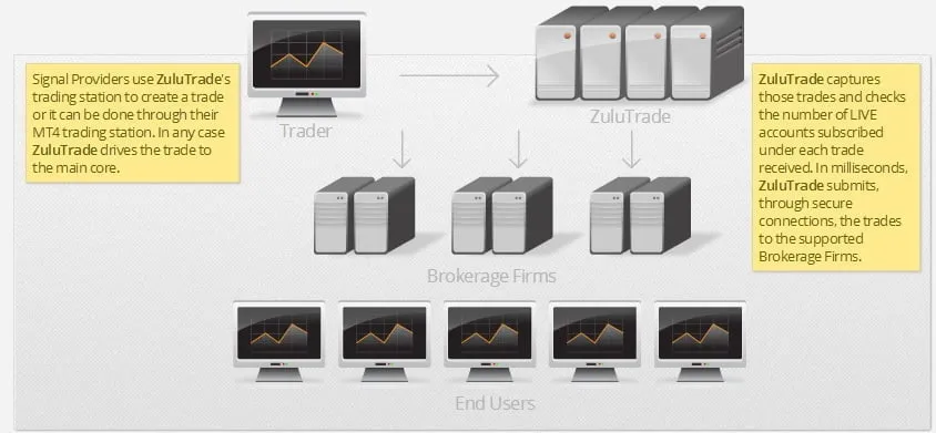 ZuluTrade.com