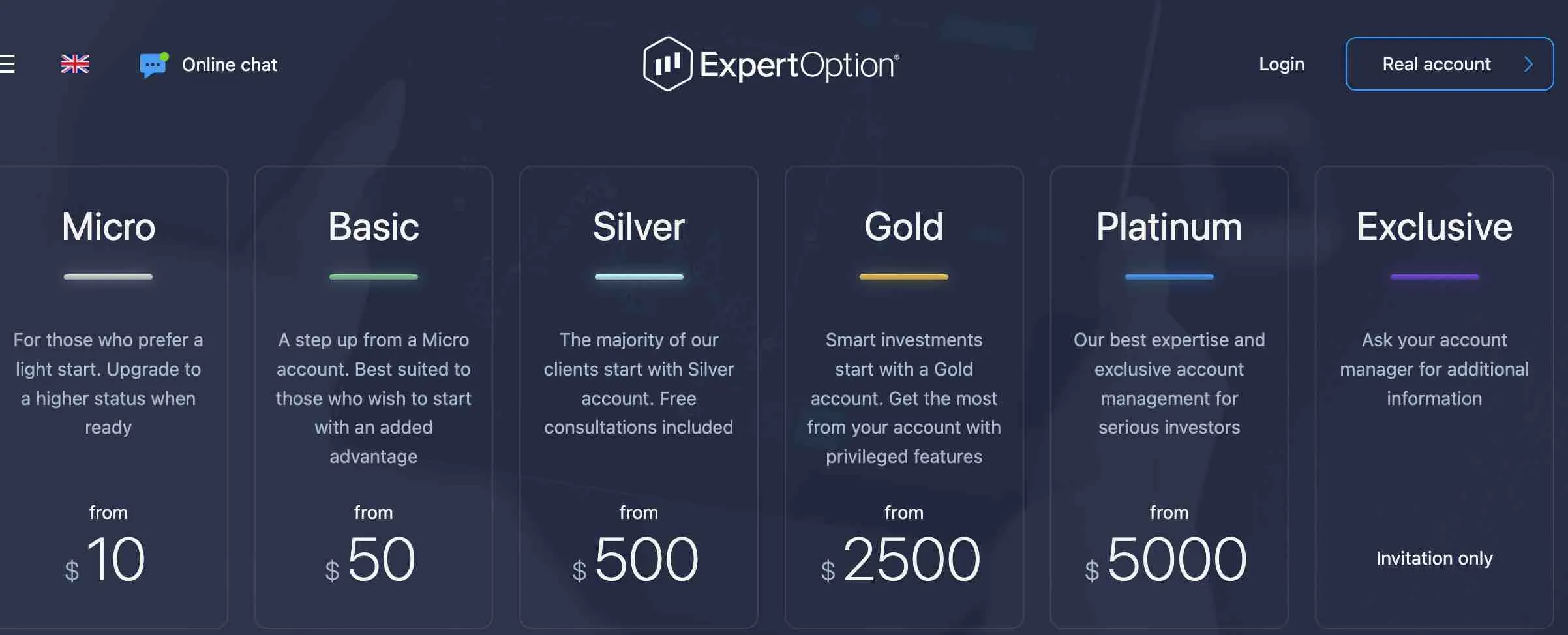 A screenshot showing ExpertOption Minimum deposit for the different account types