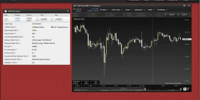 Ayondo Trading Review