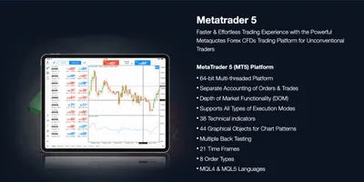 FP Markets Review