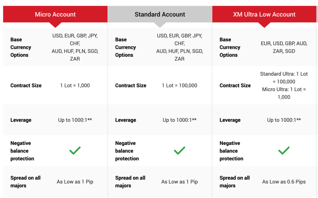 How do I register for forex trading in Kenya