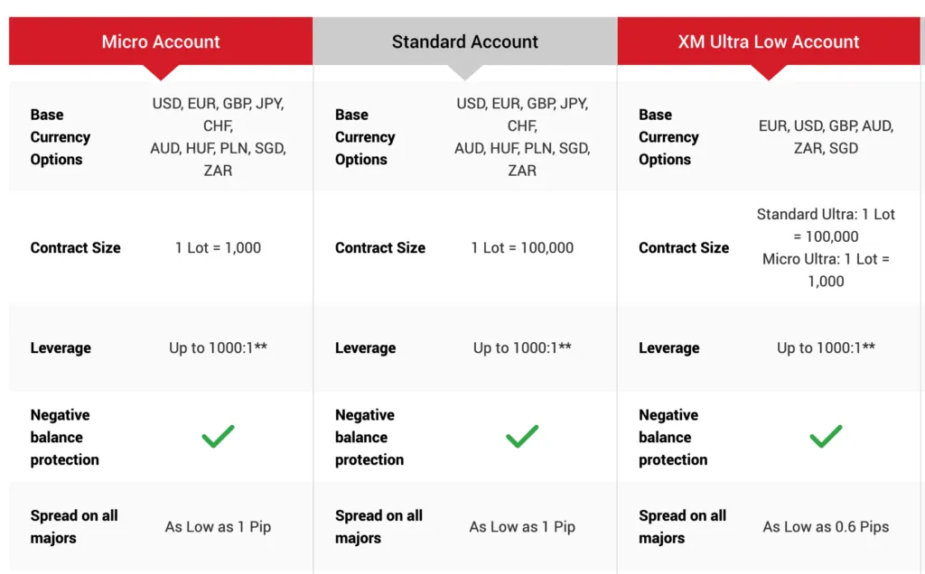 How do I register for forex trading in Kenya