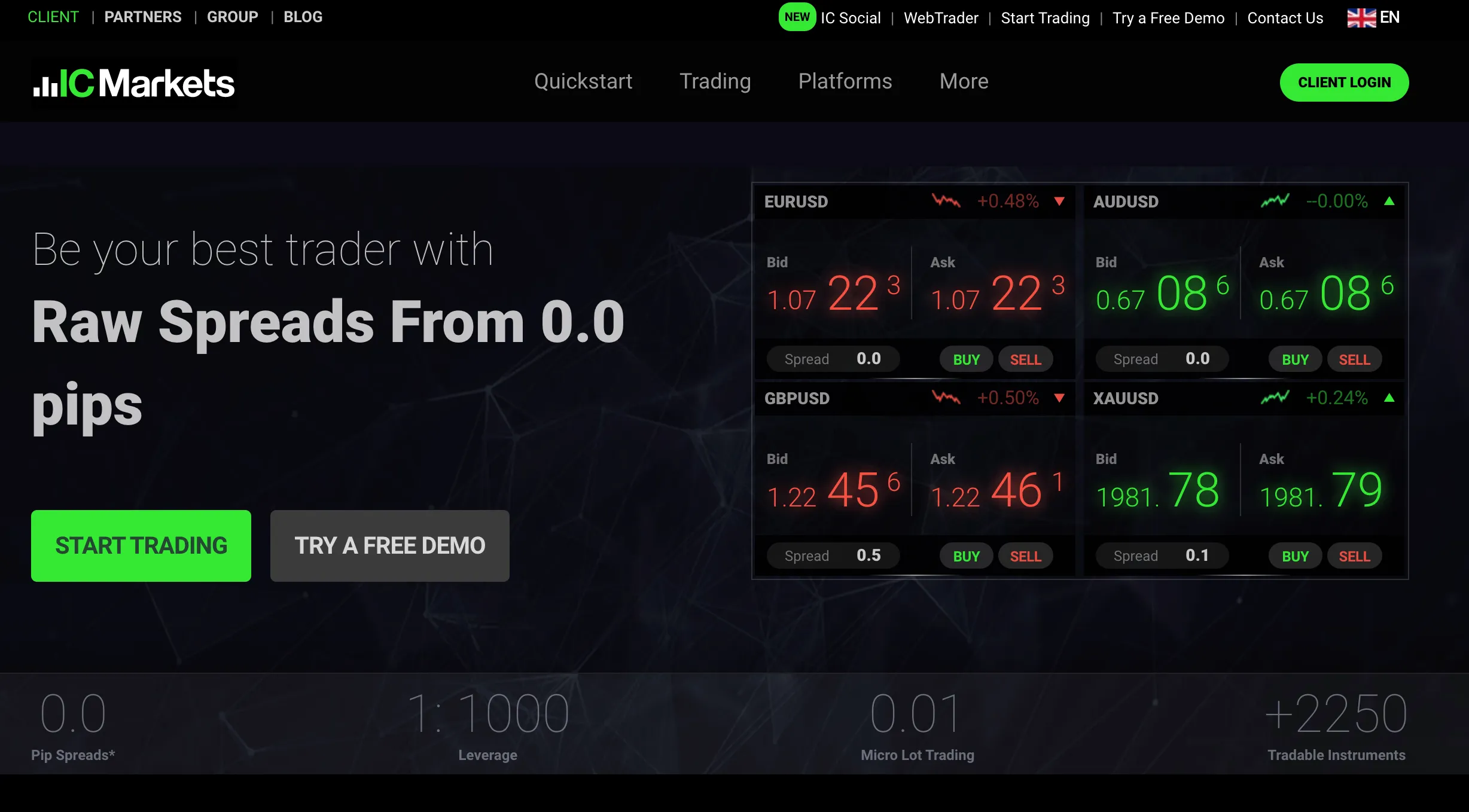 IC-markets-Review-kenya-Overview IC Markets Kenya review 2023