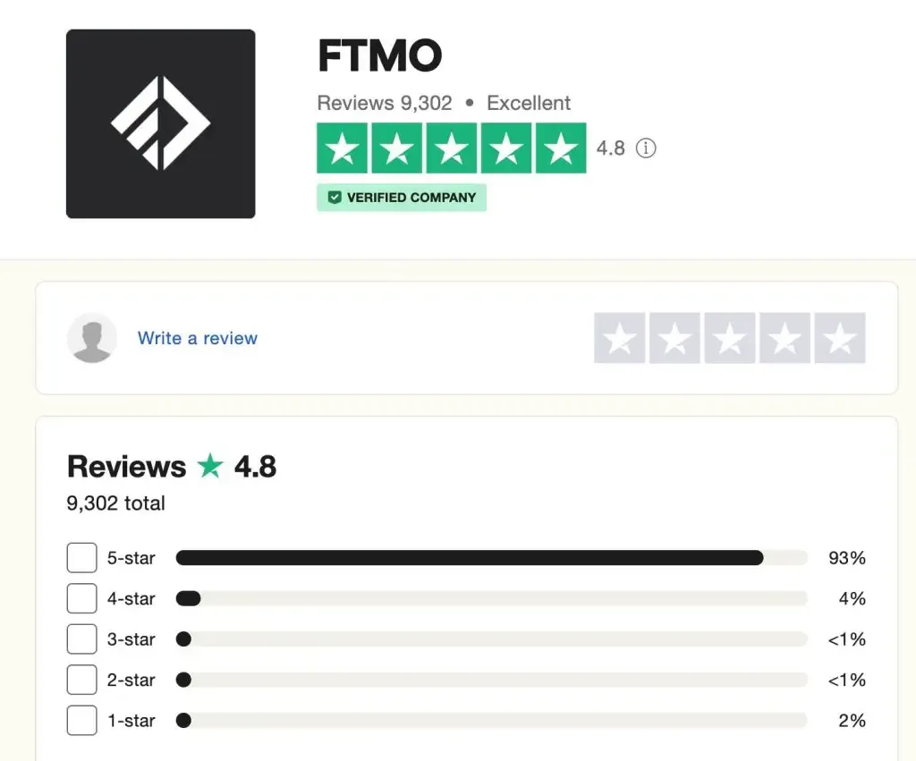 Is FTMO a legit prop firm Is FTMO a legit prop firm
