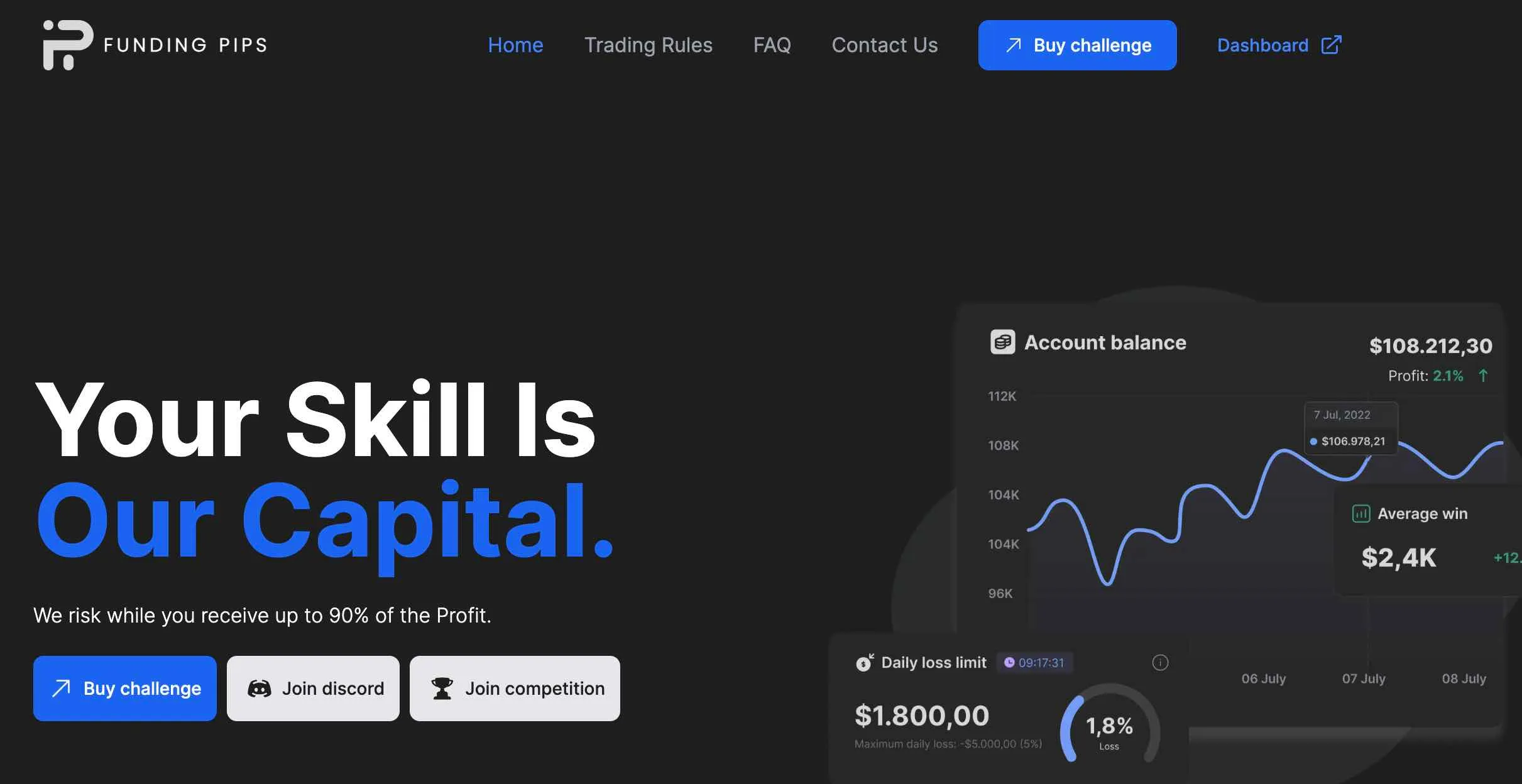 Screenshot of Funding Pips which is one of the top 10 forex prop firms in Kenya