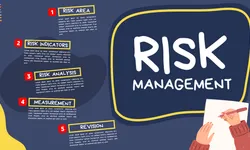What Are the Major Risks in Forex Trading, and how can I Manage Them?