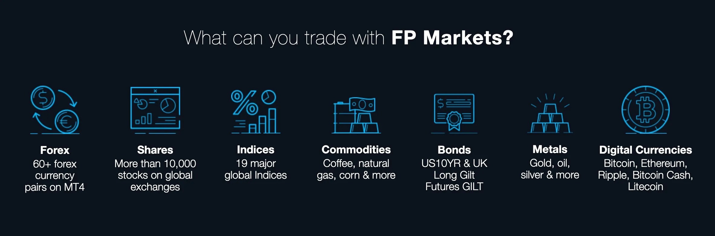 What you can trade with FP Markets in Kenya