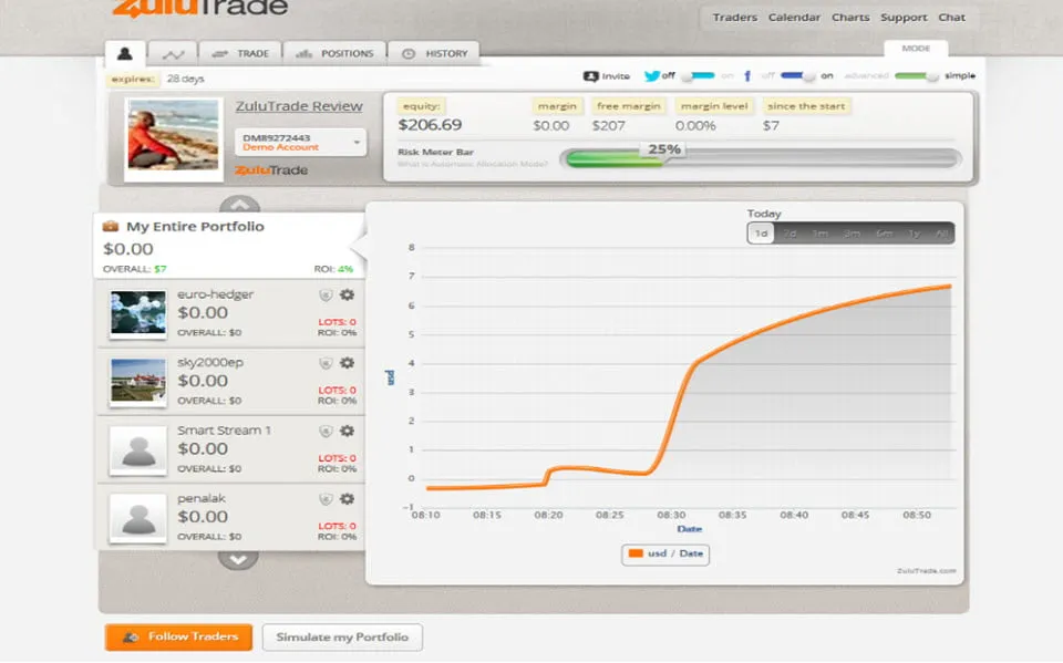 Zulutrade3