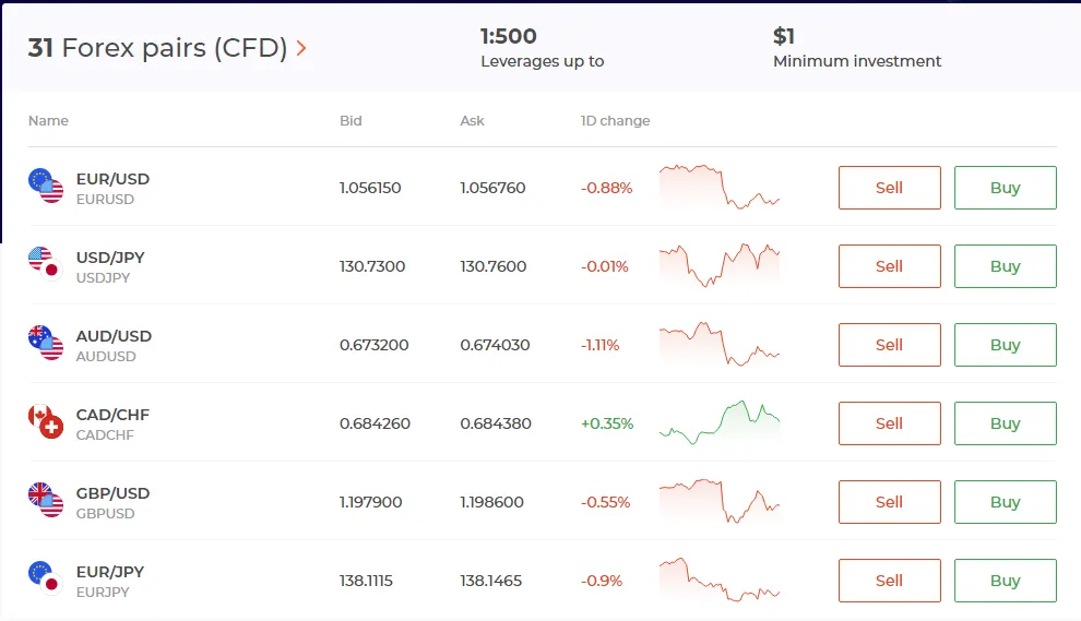 does iq option accept mpesa