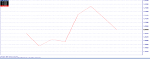example-line-chart-binary-option-trading