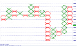 example-point-figure-chart-binary-option-trading