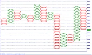 example-point-figure-chart-binary-option-trading