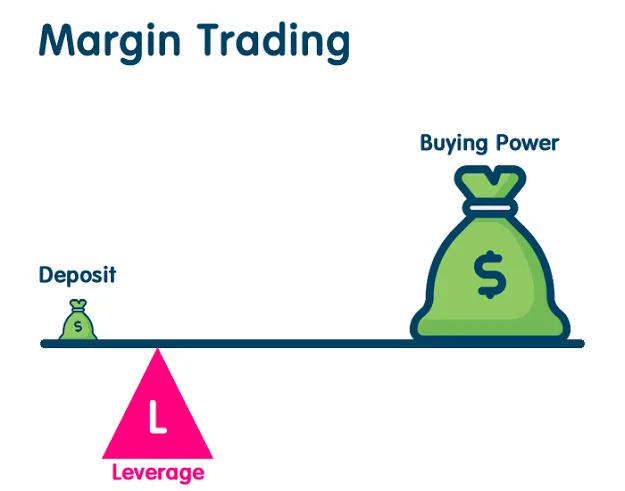 how to start forex trading in Kenya