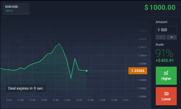 is it safe to trade binary options in Kenya