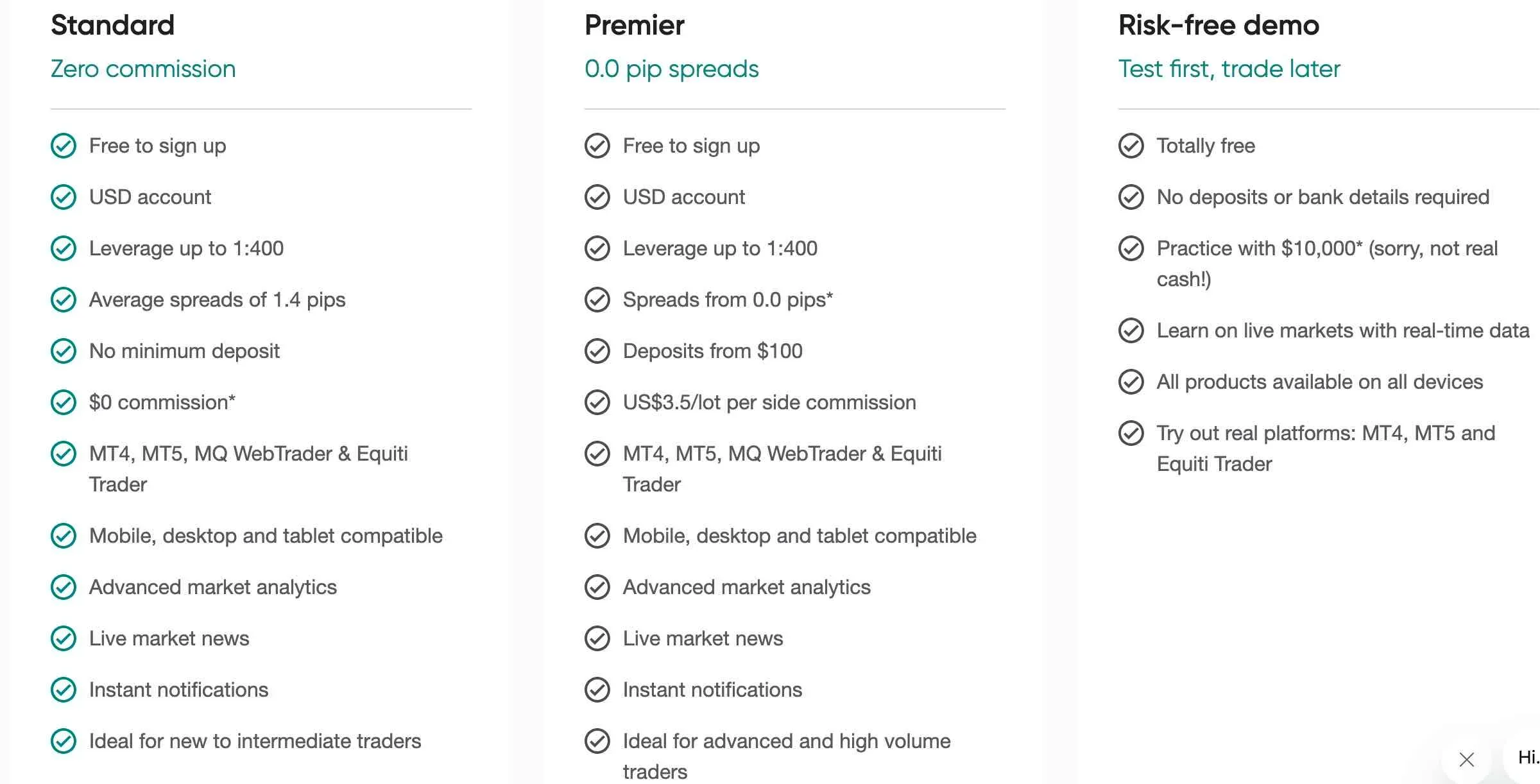 FXPesa offers two account types for traders in Kenya