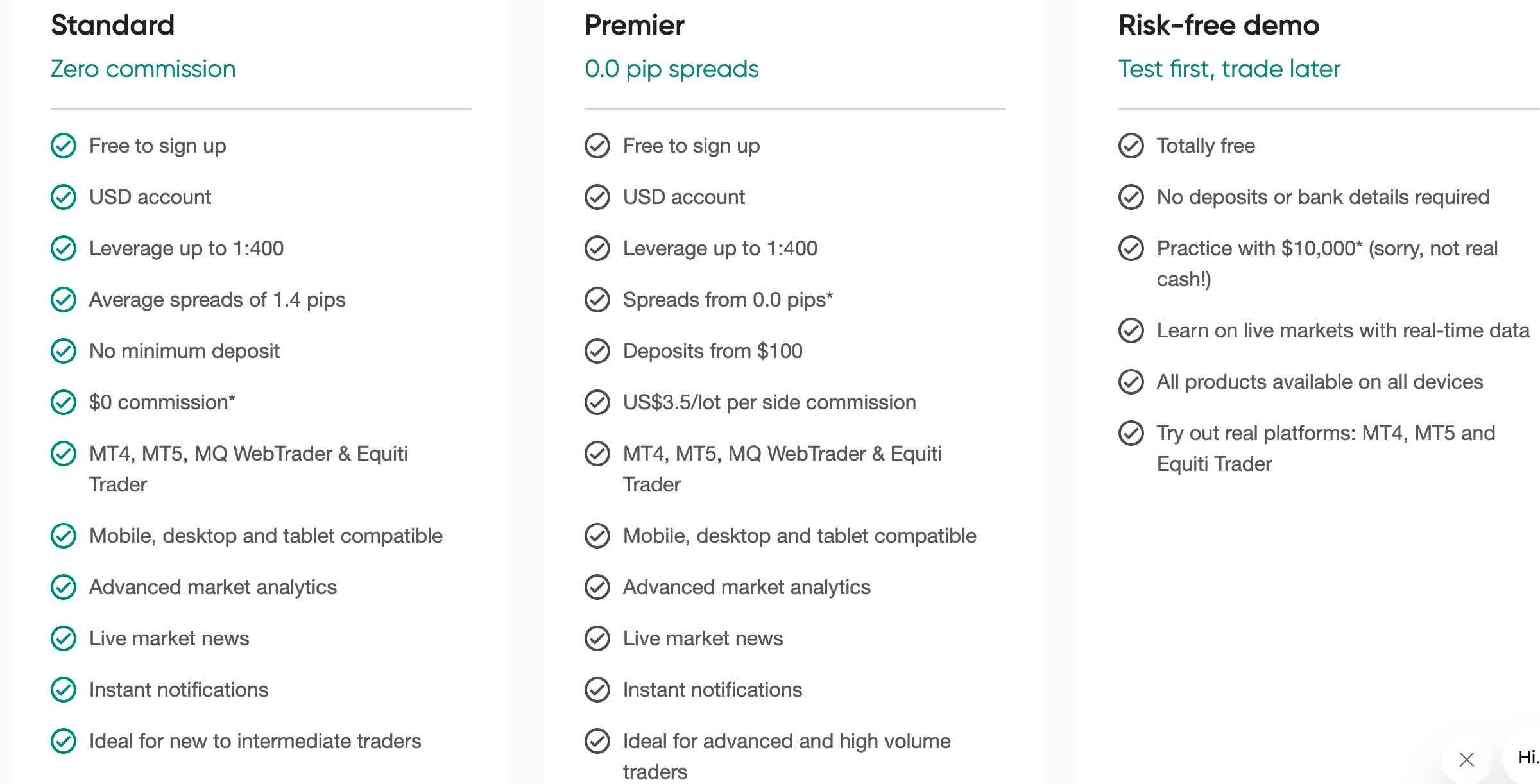 FXPesa offers two account types for traders in Kenya