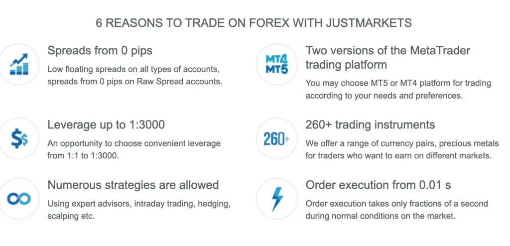 JustMarkets offers favorable trading conditions for Kenyans