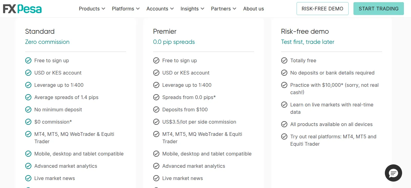 FXPesa account types