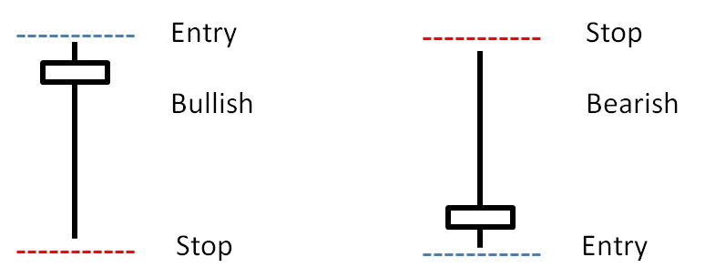 price action forex trading