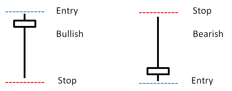 price action forex trading
