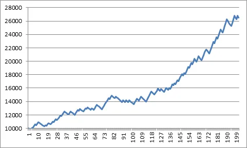 pro Forex trader typical trading results