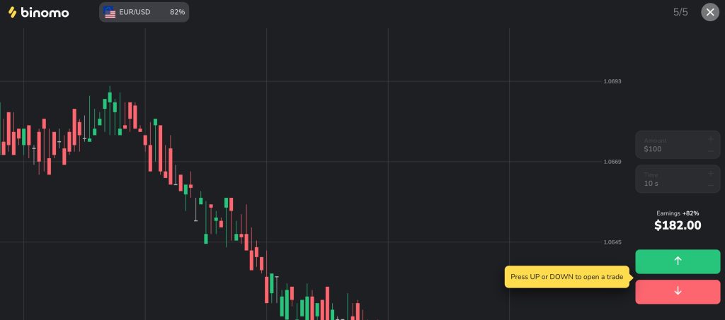 Is Binomo legit in Kenya - review