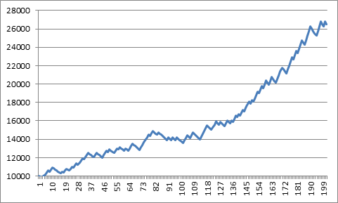 pro Forex trader typical trading results